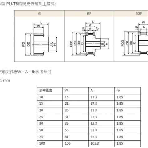 皮帶輪規格怎麼看|成貞股份有限公司